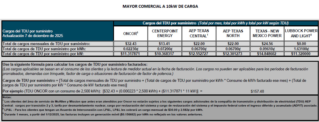 BUS TDU Charges